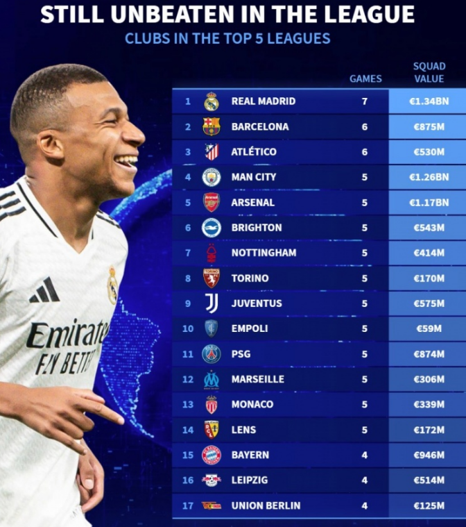 数年轻人追 数年轻人追